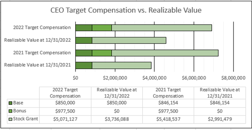 ceo target compensation.jpg